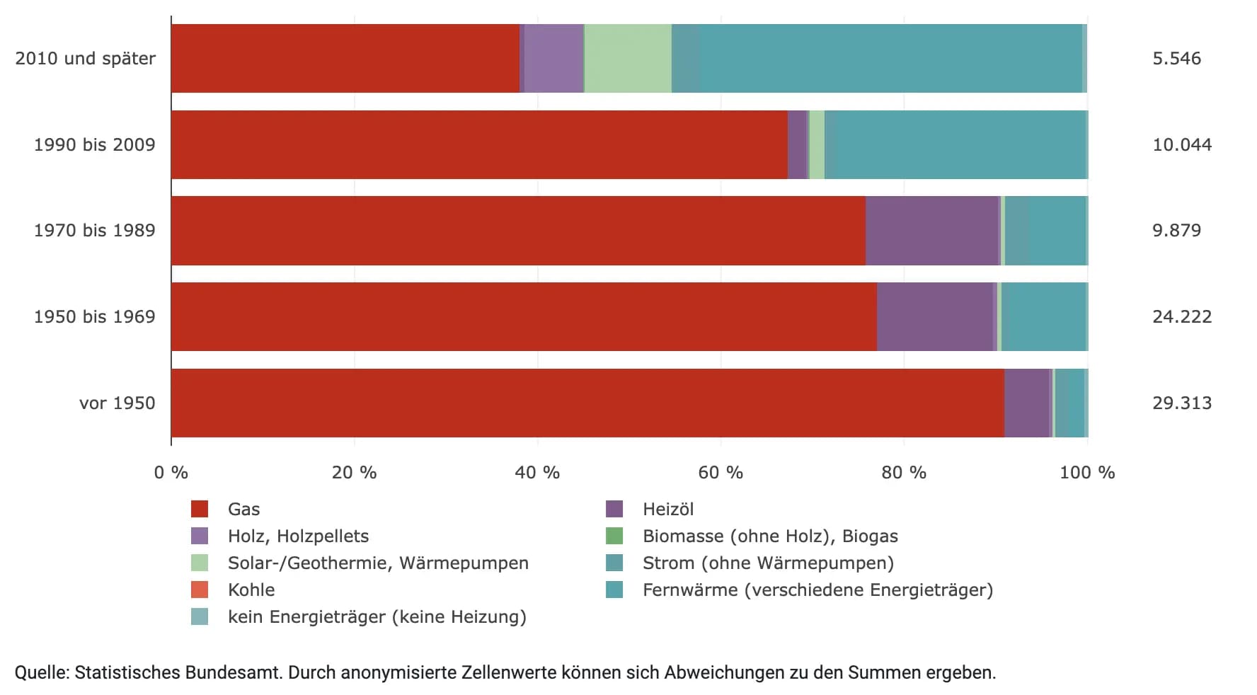 Energieträger