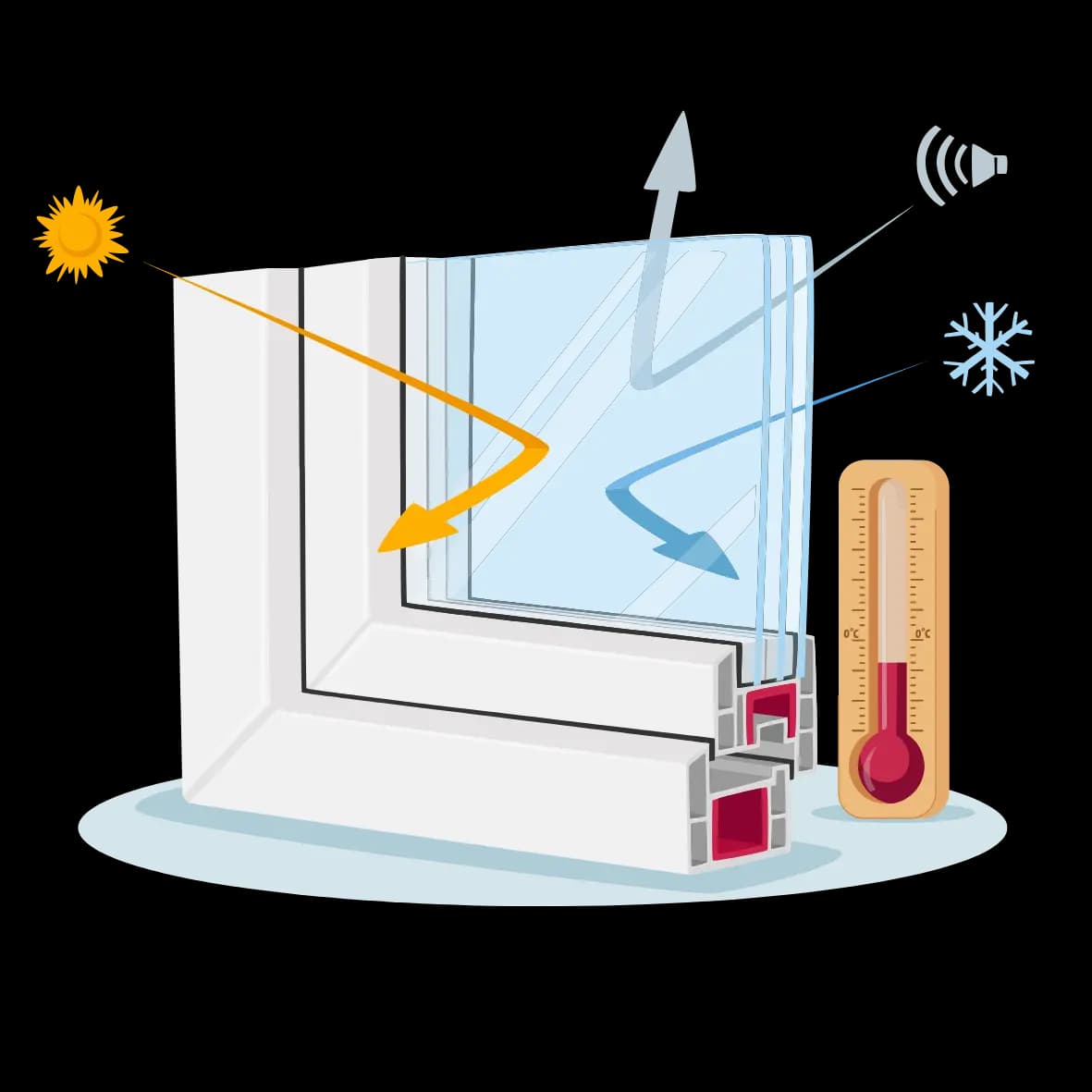 Fenster