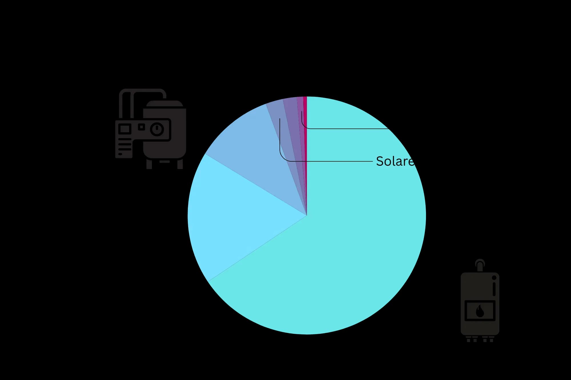 Statistics: energy sources in Hamburg