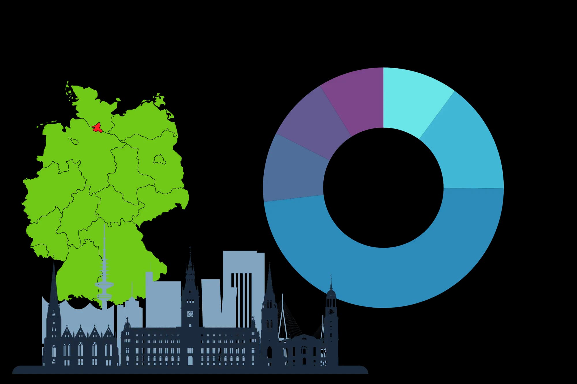 Statistics: building age classes in Hamburg