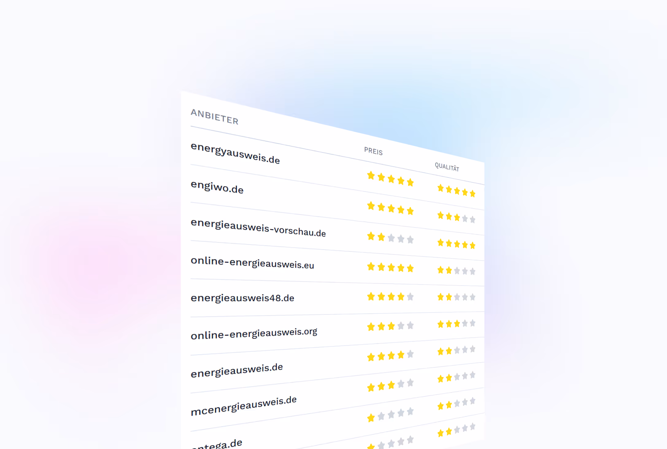 Bild: Energieausweis Anbieter Ratings und Testsieger